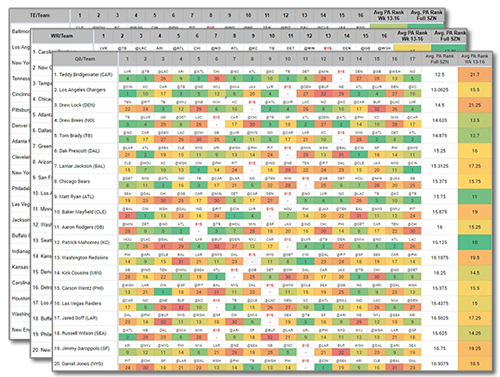 2021 Fantasy football draft kit - Rankings, cheat sheets, mock drafts,  sleepers and analysis - ESPN